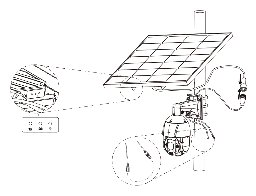 Instalación completa del PAN01: el kit arriba del poste y, debajo, una cámara conectada al cable de salida, con el cable sobrante recogido contra el mástil