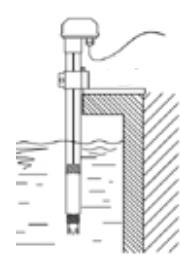 Submerged installation: the probe hangs into the tank from a rigid waterproof pipe screwed onto its upper thread, with the cable kept above the water line