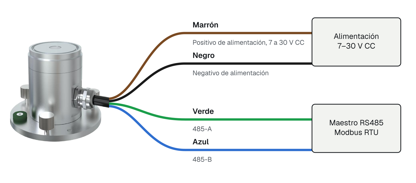 Esquema de conexión por RS485 del RPG01: marrón positivo, negro negativo, verde 485-A y azul 485-B
